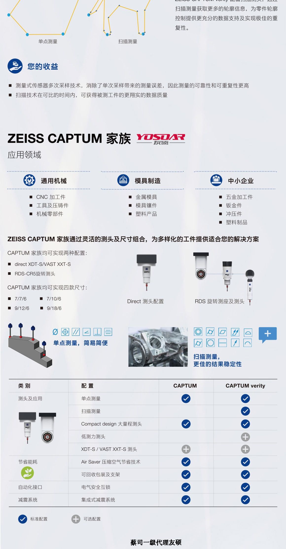 昭通蔡司三坐标CAPTUM