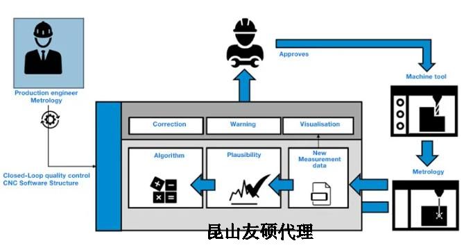 昭通蔡司昭通三坐标测量机